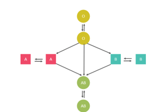 Khoa học tự nhiên 8