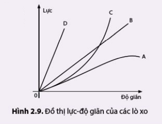 Vật lí 10 trang 115