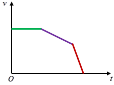 Vật lí 10 trang 29