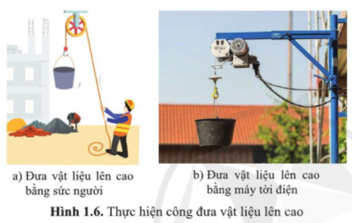 Giải Vật lí 10 trang 82 Bài 1: Năng lượng và công 