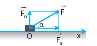 Giải Vật lí 10 trang 82 Bài 1: Năng lượng và công 
