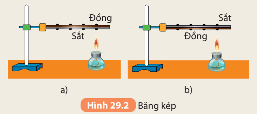 Bài 29. Sự nở vì nhiệt KHTN 8 