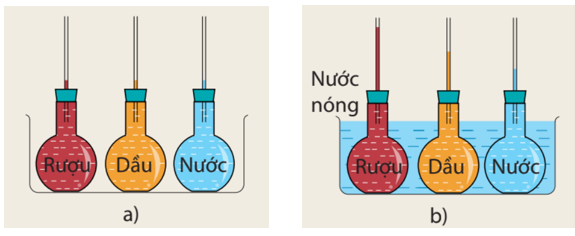 Bài 29. Sự nở vì nhiệt KHTN 8 