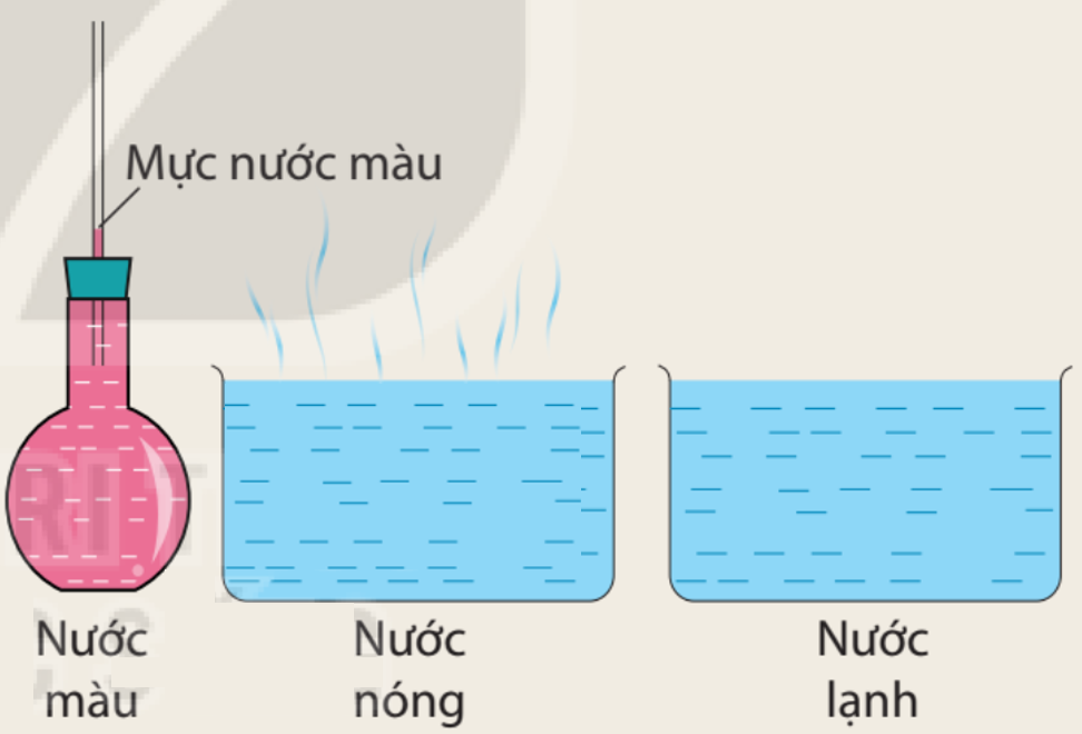 Bài 29. Sự nở vì nhiệt KHTN 8 