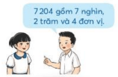 Giải Toán 3 tập 2 Bài: Chục nghìn