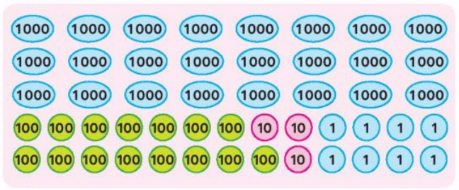 Toán lớp 3 Chân trời sáng tạo