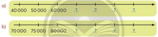Giải Toán 3 tập 2 Bài: Ôn tập các số trong phạm vi 100000