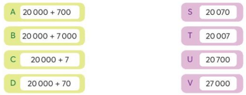 Giải Toán 3 tập 2 Bài: Ôn tập các số trong phạm vi 100000