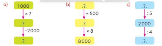 Giải Toán 3 tập 2 Bài: Chia số có bốn chữ số cho số có một chữ số
