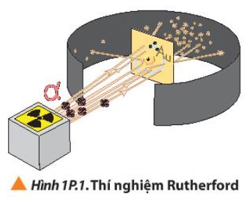 Giải Lý 10 Bài 1