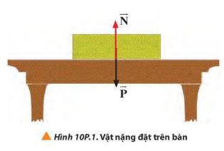 Giải Vật lí 10 Bài 10: Ba định luật Newton về chuyển động 
