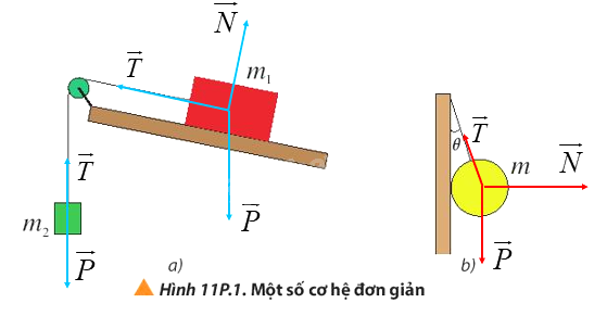 Giải Vật lí 10 Bài 11: Một số lực trong thực tiễn 