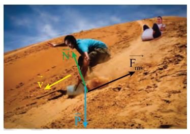 Giải Lý 10 Bài 15