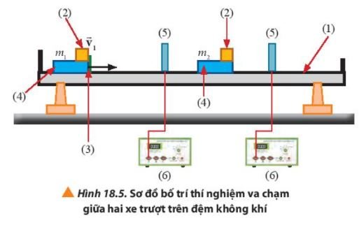 Giải Lý 10 Bài 18