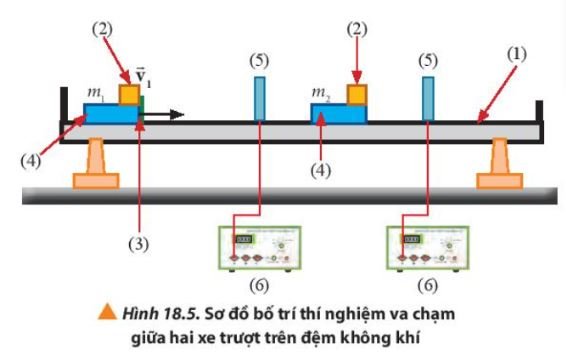 Giải Lý 10 Bài 18