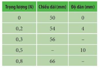 Vật lí 10 Bài 23