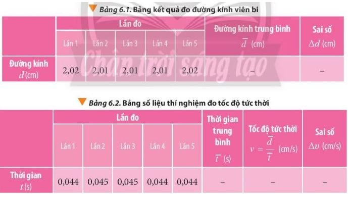 Vật lí 10 Bài 6