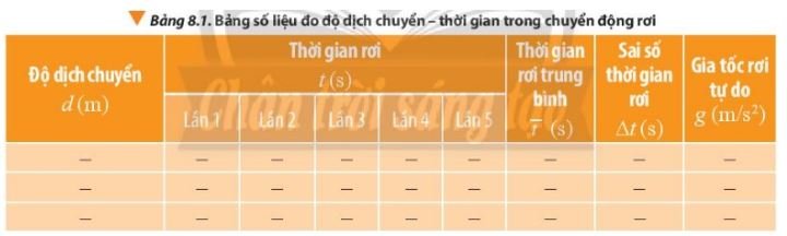 Giải Vật lí 10 bài 8 