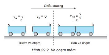 Giải Vật lí 10 trang 114 Bài 29: Định luật bảo toàn động lượng 