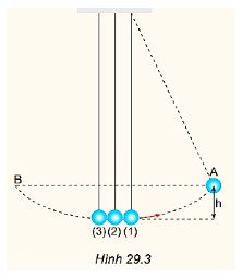 Giải Vật lí 10 trang 114 Bài 29: Định luật bảo toàn động lượng 