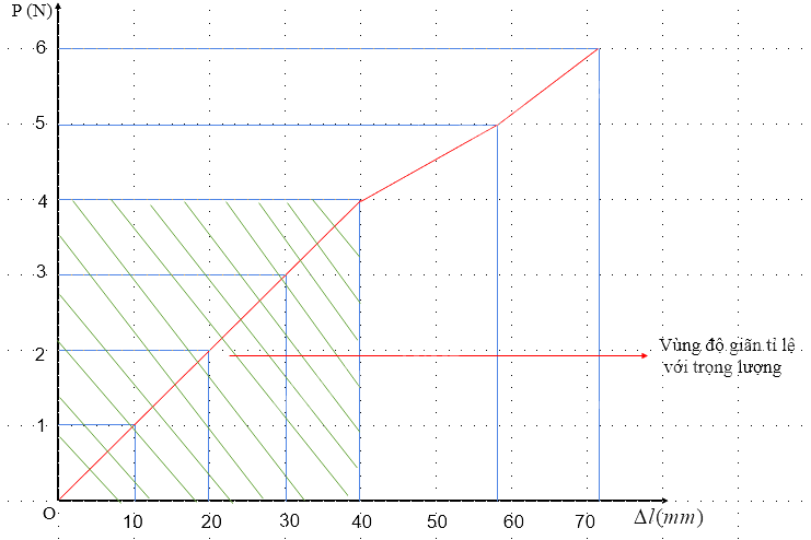 Vật lí 10 trang 115