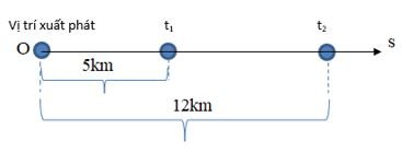 Vật lí 10 trang 20