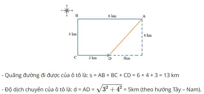 Giải Vật lí 10 trang 23 Bài 4: Độ dịch chuyển và quãng đường đi được 