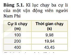Giải Vật lí 10 trang 26 Bài 5: Tốc độ và vận tốc 