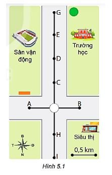 Giải Vật lí 10 trang 26 Bài 5: Tốc độ và vận tốc 