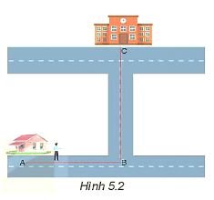 Giải Vật lí 10 trang 26 Bài 5: Tốc độ và vận tốc 