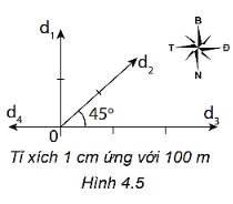 Giải Vật lí 10 trang 23 Bài 4: Độ dịch chuyển và quãng đường đi được 