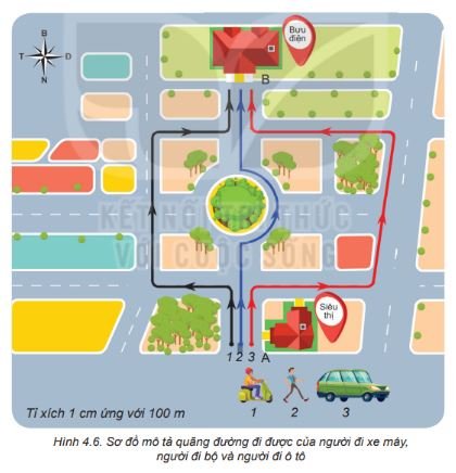 Giải Vật lí 10 trang 23 Bài 4: Độ dịch chuyển và quãng đường đi được 