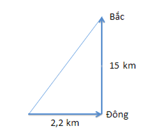 Vật lí 10 trang 27