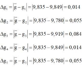 Giải Vật lí 10 trang 47 Bài 11: Thực hành Đo gia tốc rơi tự do
