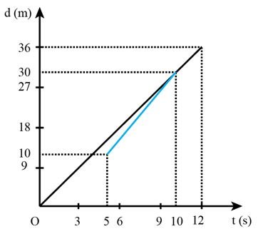 Vật lí 10 trang 41