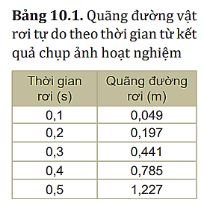 Giải Vật lí 10 trang 44 Bài 10: Sự rơi tự do
