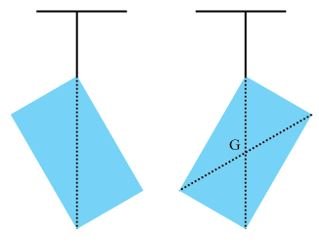 Giải Lý 10 Bài 2