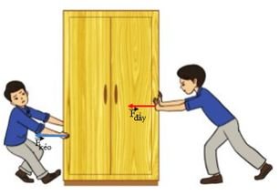 Giải Vật lí 10 trang 55 Bài 2: Một số lực thường gặp 