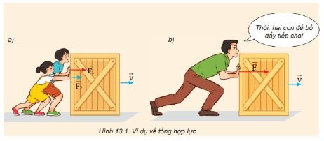 Giải Vật lí 10 trang 57 Bài 13: Tổng hợp và phân tích lực. Cân bằng lực
