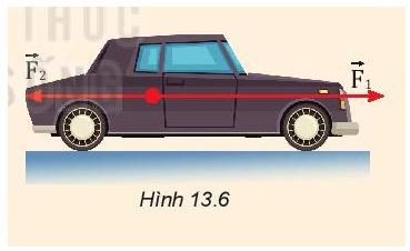 Giải Vật lí 10 trang 57 Bài 13: Tổng hợp và phân tích lực. Cân bằng lực
