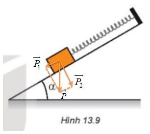 Giải Vật lí 10 trang 57 Bài 13: Tổng hợp và phân tích lực. Cân bằng lực

