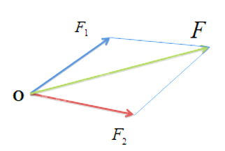 Vật lí 10 trang 66 Bài 5