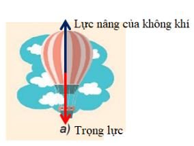 Giải Vật lí 10 trang 79 Bài 19: Lực cản và lực nâng 