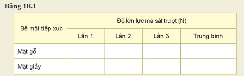 Giải Vật lí 10 trang 73 Bài 18: Lực ma sát 