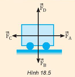 Giải Vật lí 10 trang 73 Bài 18: Lực ma sát 