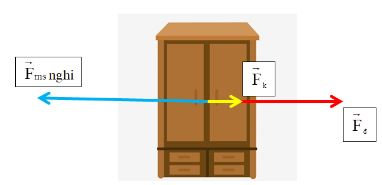Giải Vật lí 10 trang 73 Bài 18: Lực ma sát 