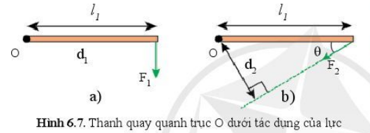 Bài 6: Mômen lực. Điều kiện cân bằng của vật