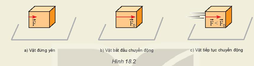 Giải Vật lí 10 trang 73 Bài 18: Lực ma sát 