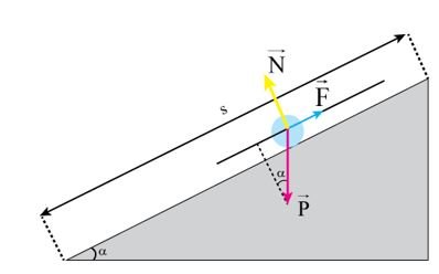 Vật lí 10 trang 94