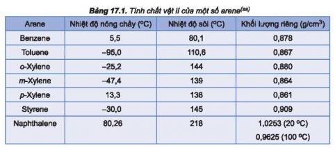 Hoá học 11 trang 106 Bài 17: Arene (Hydrocarbon thơm) 